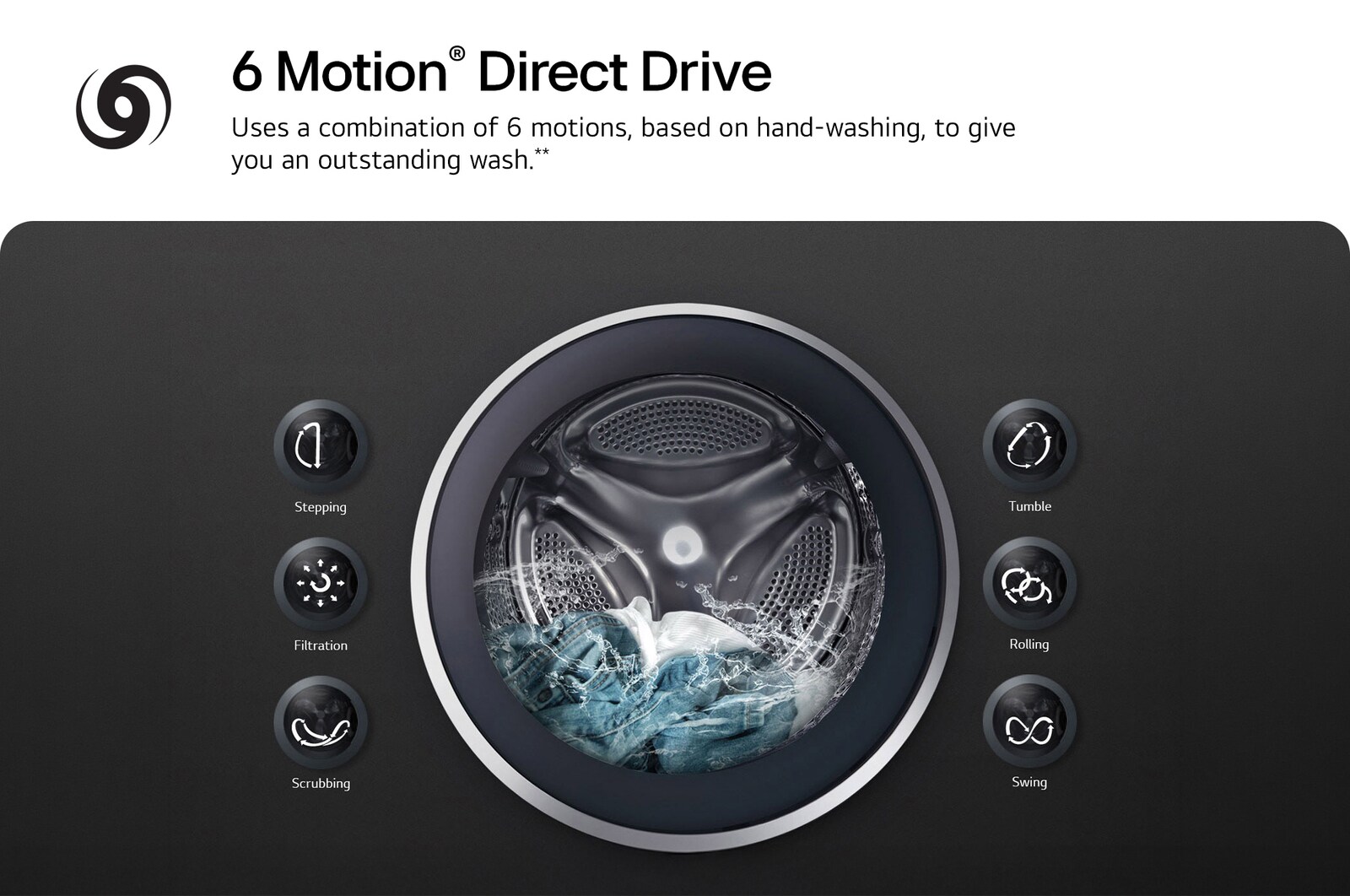 6 Motion. LG washers use a combination of 6 motions, based on hand-washing, to give you an outstanding wash.